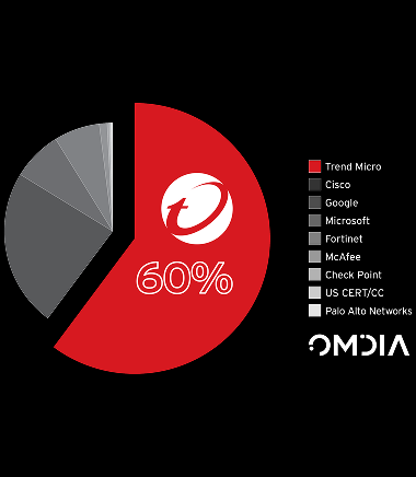 omdia